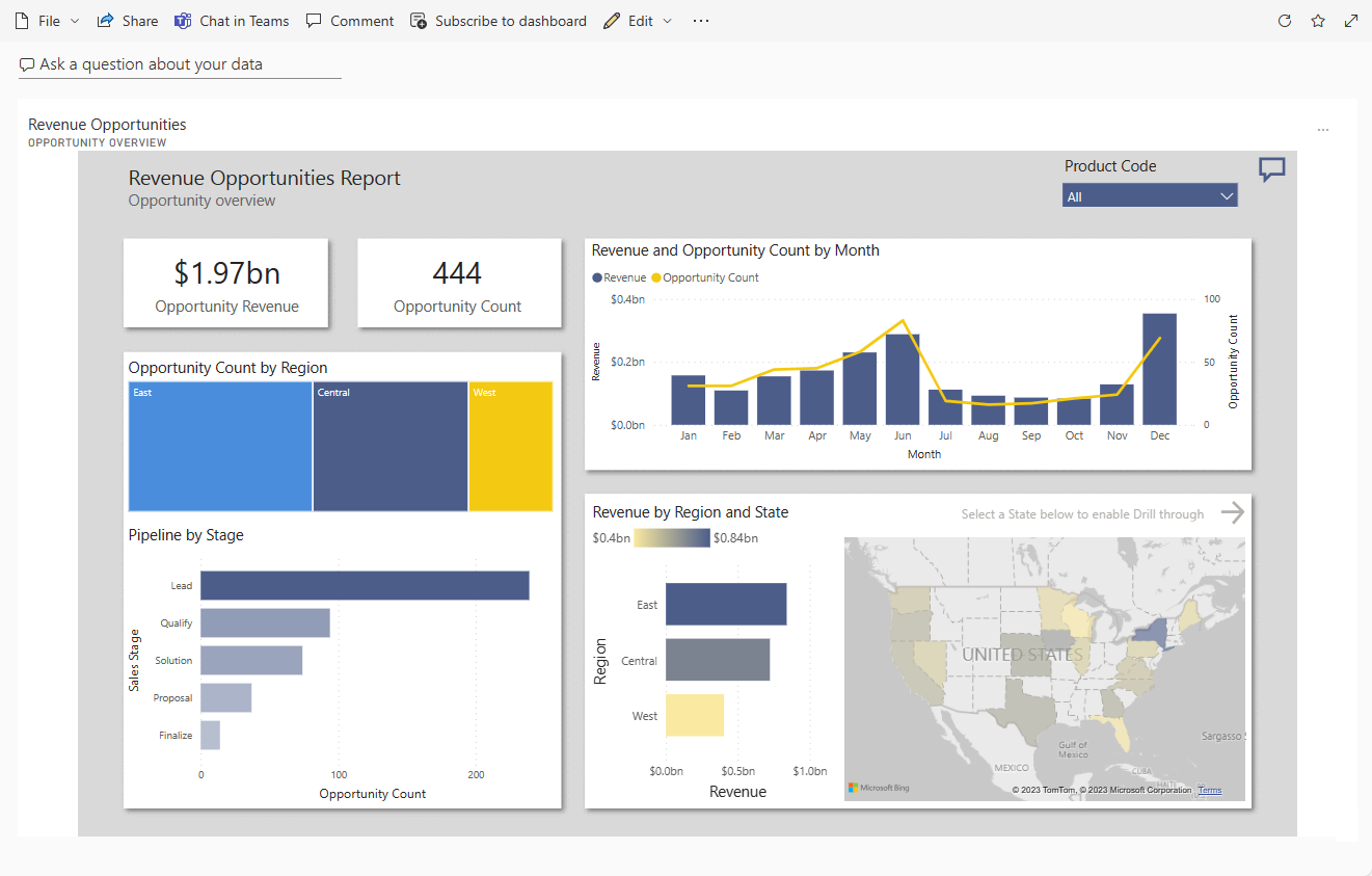 Power BI - Discover new opportunities