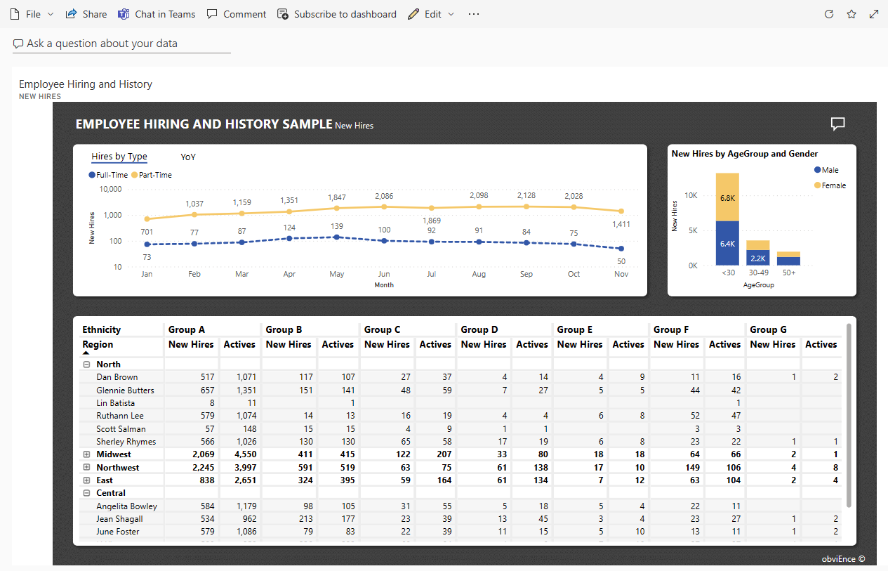 Power BI - Hiring and retention analysis