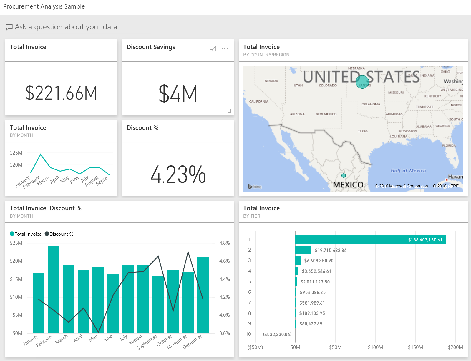 Power BI - Procurement opitmisation