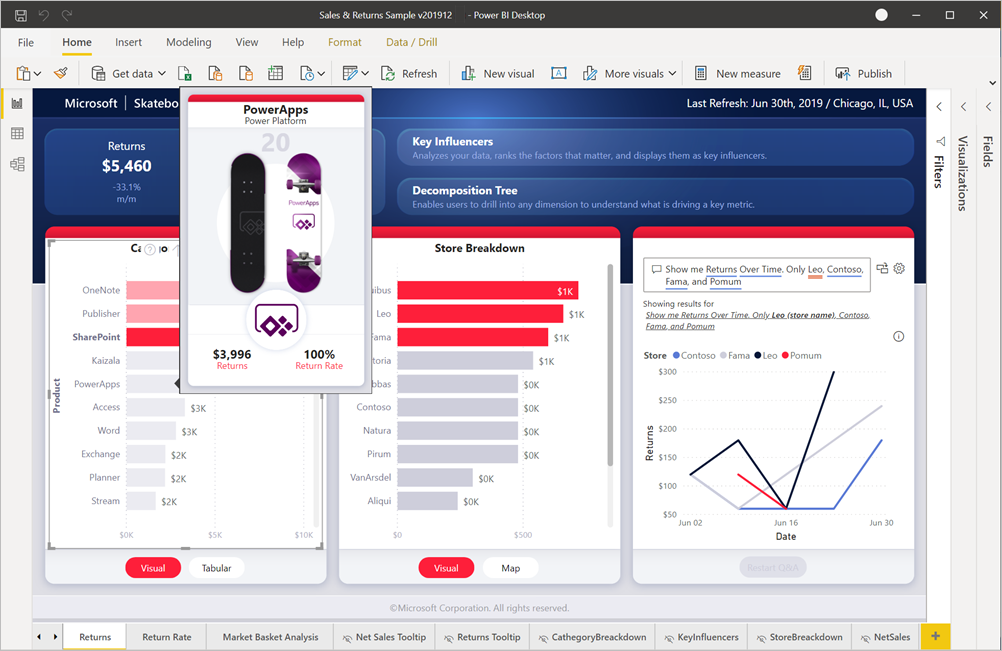 Power BI - Sales & returns analysis